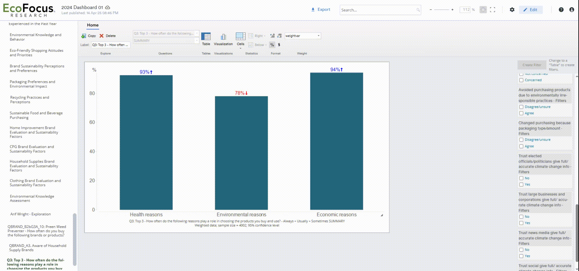 Sample white-label chart export from the Interactive Dashboard